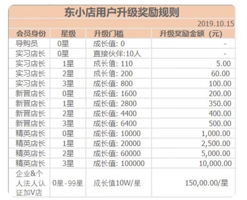 成长值奖励规则