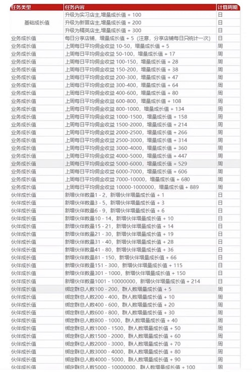 成长值增加规则