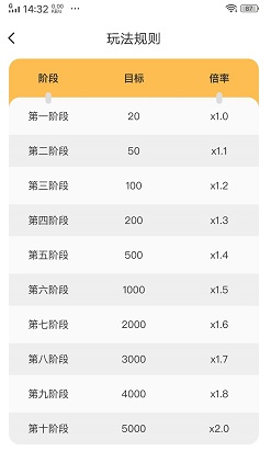 猫咪时间阶段奖励